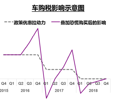 浅析购置税退出 为何对小排量汽车销量影响甚微