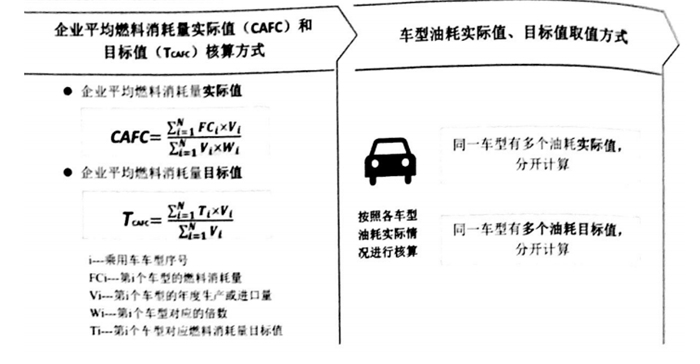 浅析购置税退出 为何对小排量汽车销量影响甚微