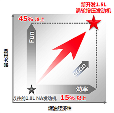 浅析购置税退出 为何对小排量汽车销量影响甚微