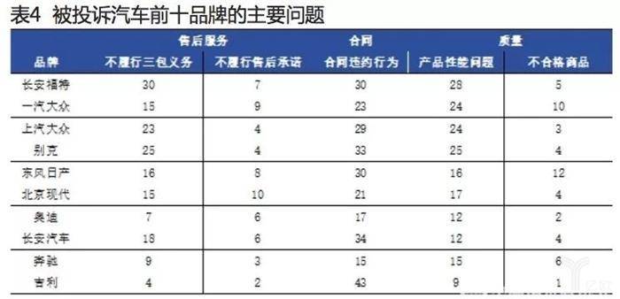 3000万辆的中国市场，汽车消费为何仍难安心？