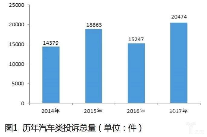 3000万辆的中国市场，汽车消费为何仍难安心？