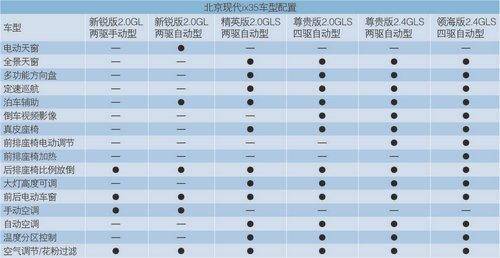 扎心了！新手买车最容易陷入的误区……