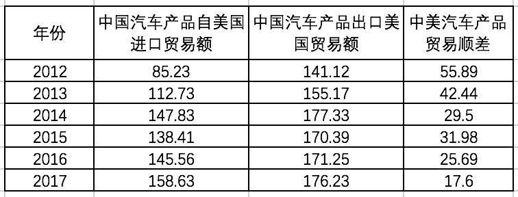 中汽协正面回怼：中国汽车业不惧中美贸易摩擦