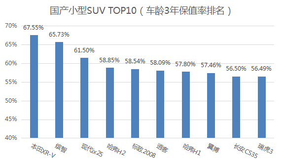 2018中国汽车保值率报告权威发布 哪些车最保值？