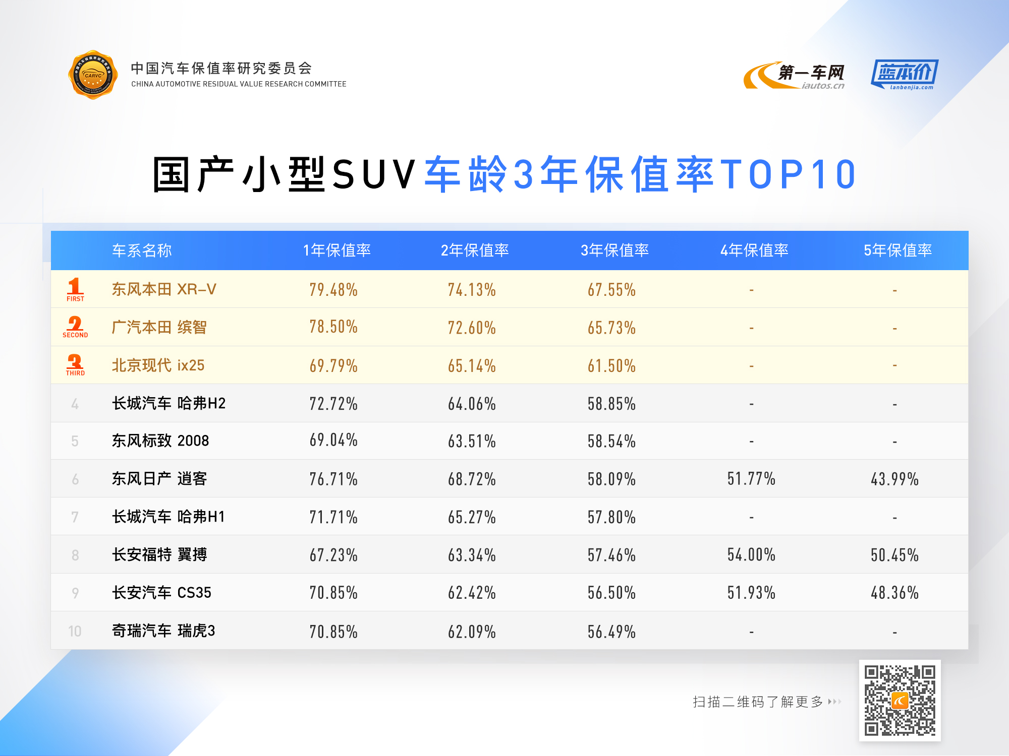 2018中国汽车保值率报告权威发布 哪些车最保值？