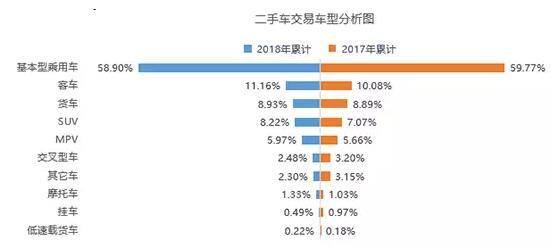 库存预警指数有所回升 Q1二手车同比增长14.34%