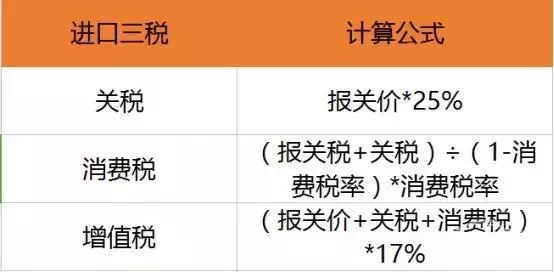 24万的进口车为何国内要卖90万?关于汽车关税新政,你得注意这些误区