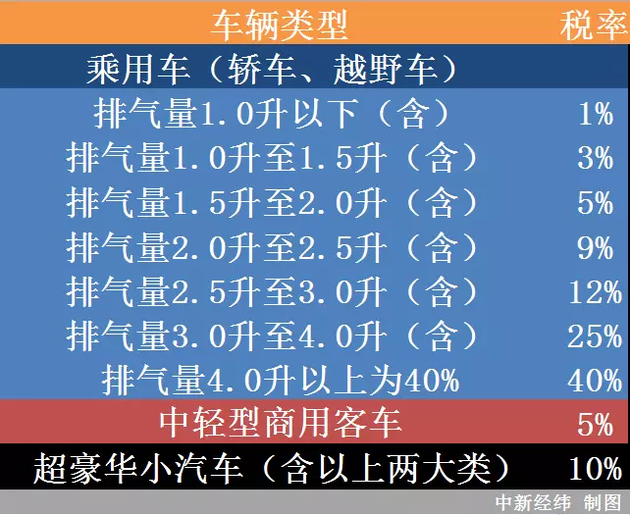 24万的进口车为何国内要卖90万?关于汽车关税新政,你得注意这些误区