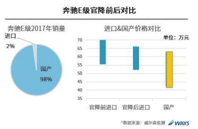行业研究：汽车关税下降对各细分市场的影响？