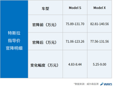 行业研究：汽车关税下降对各细分市场的影响？