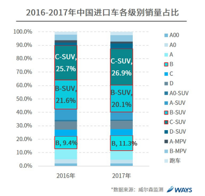 行业研究：汽车关税下降对各细分市场的影响？