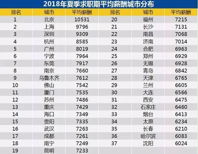 2018年北京平均工资过万,来看看你的月薪能买什么车?