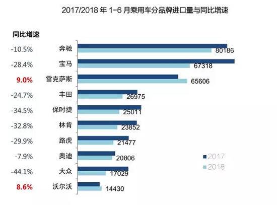 凯迪拉克稳居榜首 二线高档榜眼之争成看点