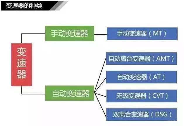 关于汽车挡把的秘密你真懂吗?