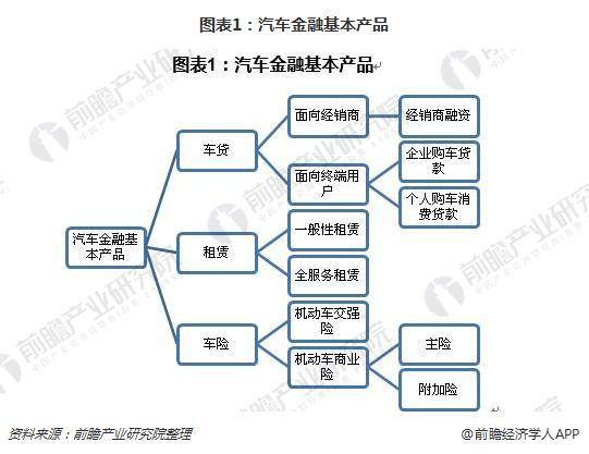 2018年国际汽车金融发展现状：业绩进一步增长 汽车金融服务公司占主导地位