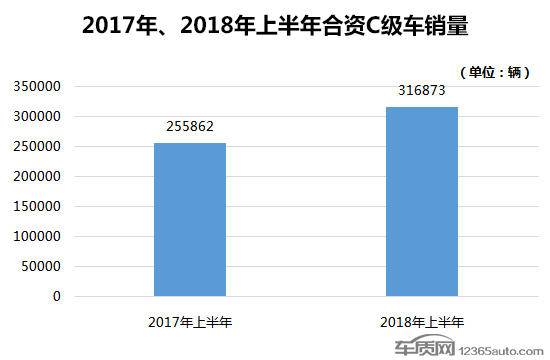 何去何从 尴尬的非豪华品牌B+与C级车市