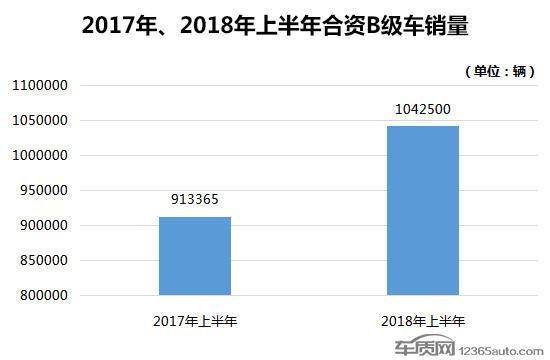 何去何从 尴尬的非豪华品牌B+与C级车市