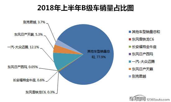 何去何从 尴尬的非豪华品牌B+与C级车市