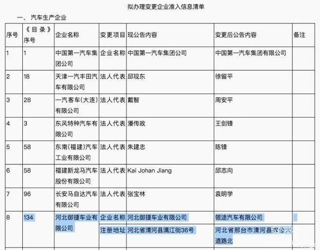 打造未来出行创新方案 领途汽车9月19日正式发布