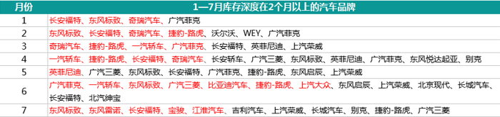 行业调查|车市下行已成定局 2018销量增速将低于3%？