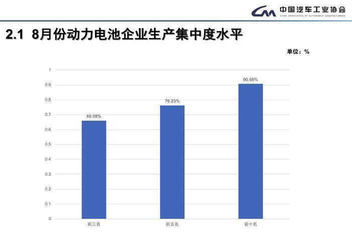8月全国汽车产销数据：整体下降趋势依旧，专家称符合年初预期