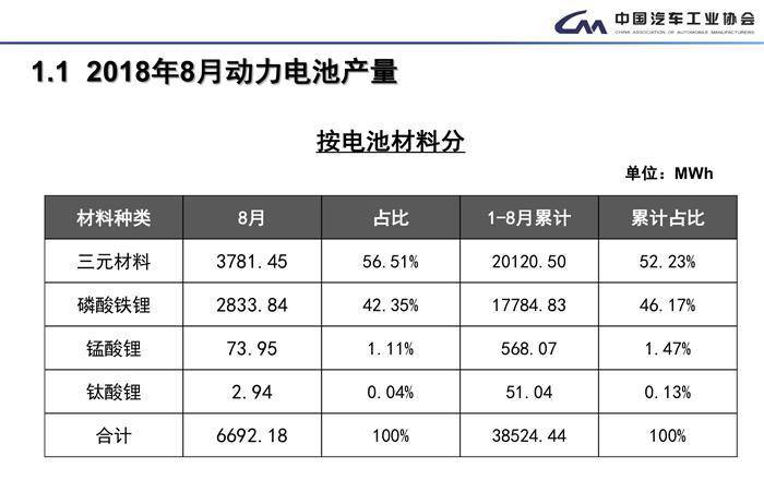 8月全国汽车产销数据：整体下降趋势依旧，专家称符合年初预期