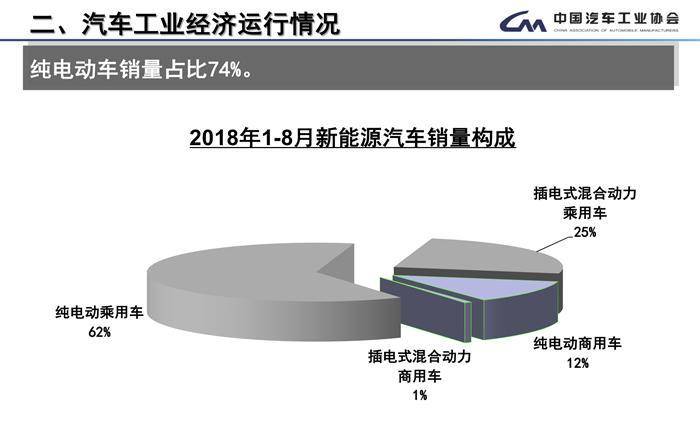 8月全国汽车产销数据：整体下降趋势依旧，专家称符合年初预期