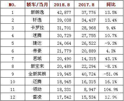 韩系车的