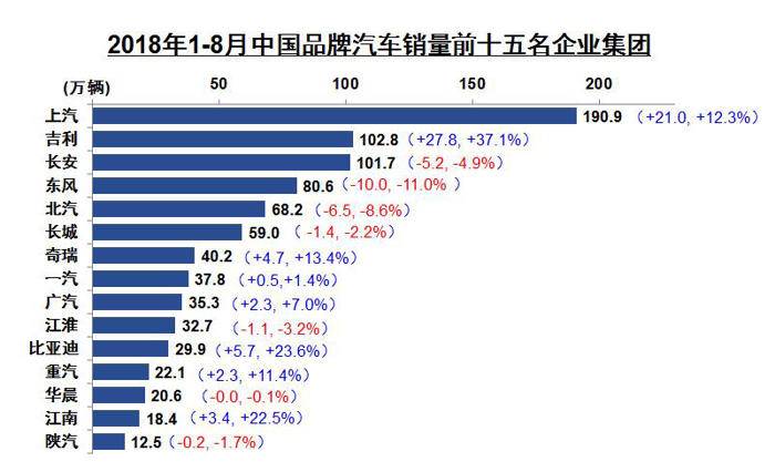 汽车产销连续两月同比下滑并非首次出现 专家称全年车市不会负增长