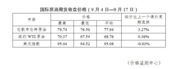 国内成品油价,柴油价上涨,汽油价上涨