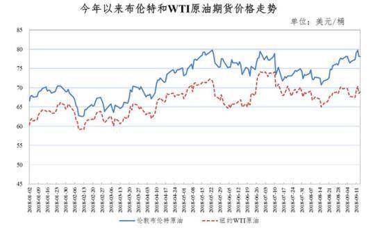 国内成品油价,柴油价上涨,汽油价上涨