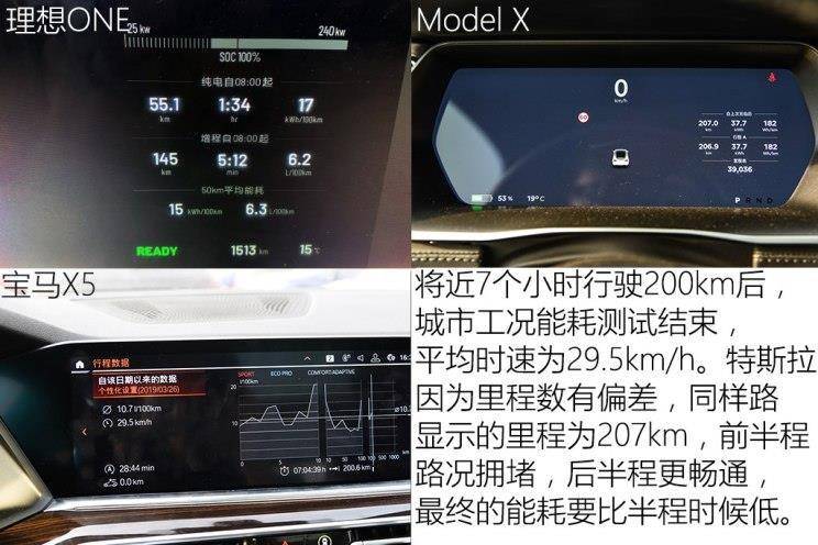 理想ONE\/Model X\/宝马X5 三款中大型SUV对比