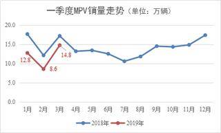 2019年市场经济分析_...市或遇大震荡 2019年4月乘用车市场经济指数分析(2)