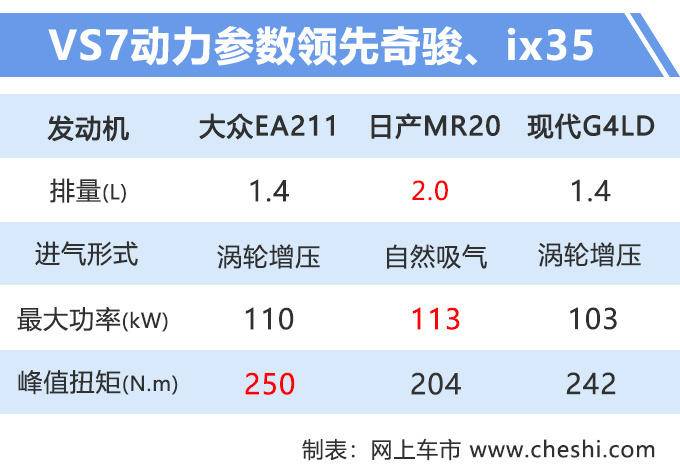 捷达大尺寸SUV实拍 轴距超日产奇骏-只卖11万元-图1