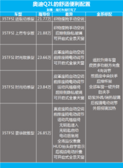 第一车网818网上车展亮相:解析导购奥迪Q2L 818网上车展亮相:解析导购奥迪Q2L