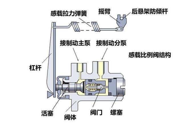 ABS有什么作用 原理是什么(3)