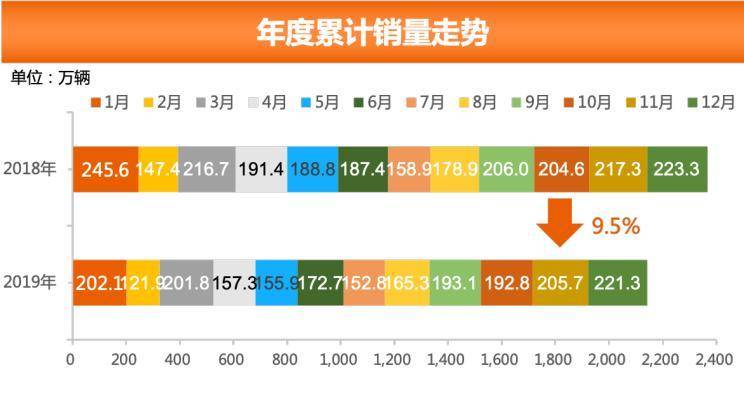 12月车型销量排行_12月轿车销量排行榜：日产轩逸销量排第一,英朗同比