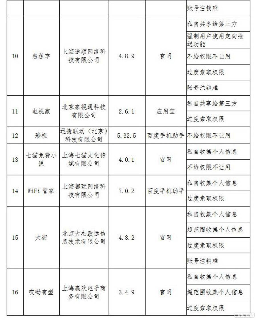保护隐私 工信部传递16款违规应用你下载了吗？