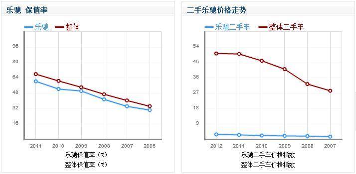 买卖二手车在怎么算gdp_二手车买卖
