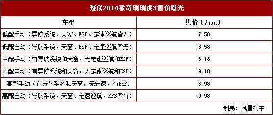 点击这里看大图