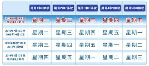兰州市车辆限号怎么限-兰州市限行时间最新规定