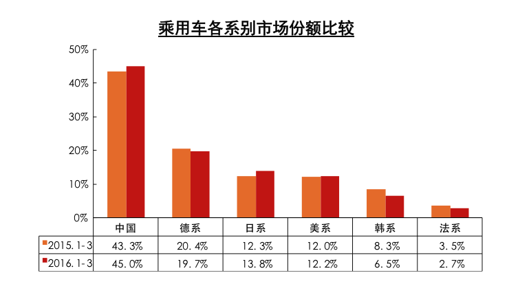 我国汽车占gdp份额_问政智库 中国贸易40年 现状 前瞻及建议(2)