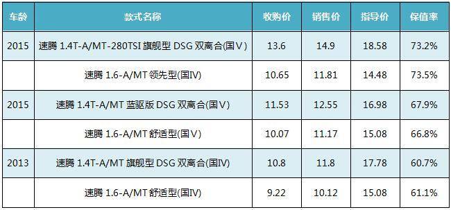 二手车交易算gdp_涉及1250万辆 粤国五新政引发二手车商集体上访(2)