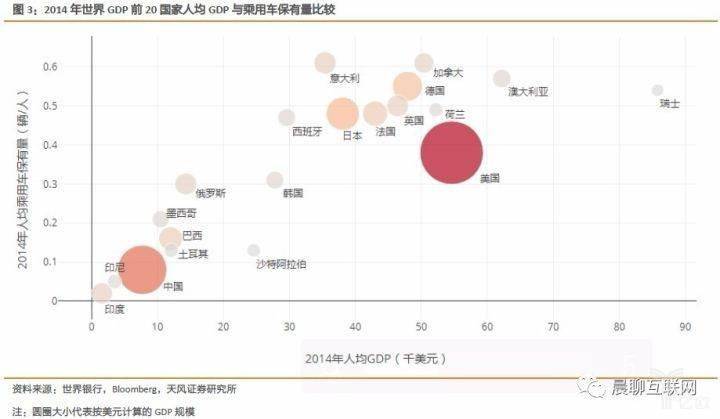 gdp谱(3)