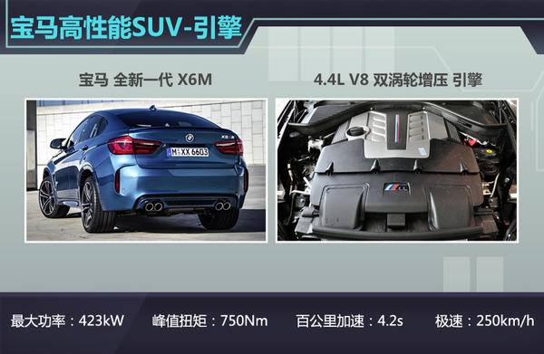 盘点五大最速SUV 第一名没毛病