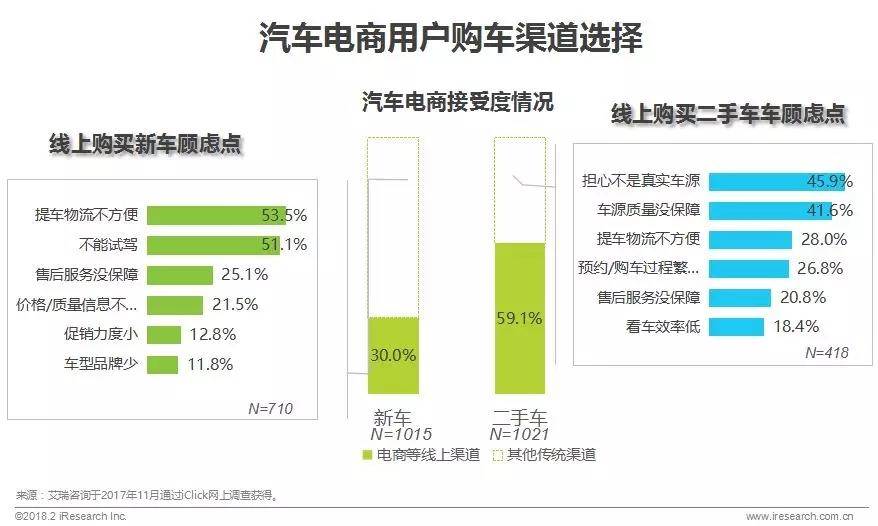 二手车交易算gdp_涉及1250万辆 粤国五新政引发二手车商集体上访(2)