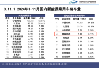 打造越野车型专属电池，蜂巢能源瞄准又一蓝海市场，差异化产品战略助力装机量持续排名前五