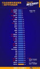 汽车之家发布《2024年度乘用车新车质量报告》中国品牌新车质量改善显著
