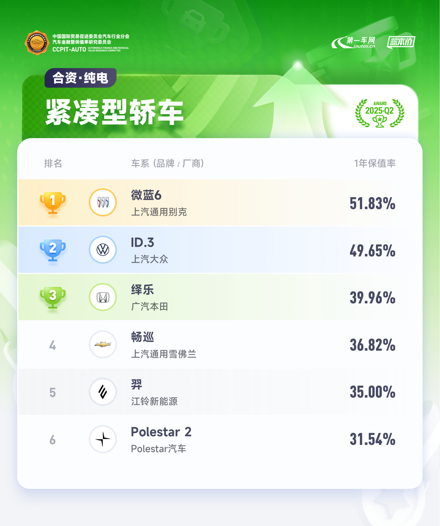 《保值率背后：2025上半年新能源與燃油車的競(jìng)合新局》