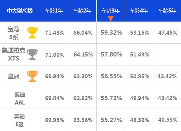 汽车保值率排行_汽车保值率排行榜2021(2)